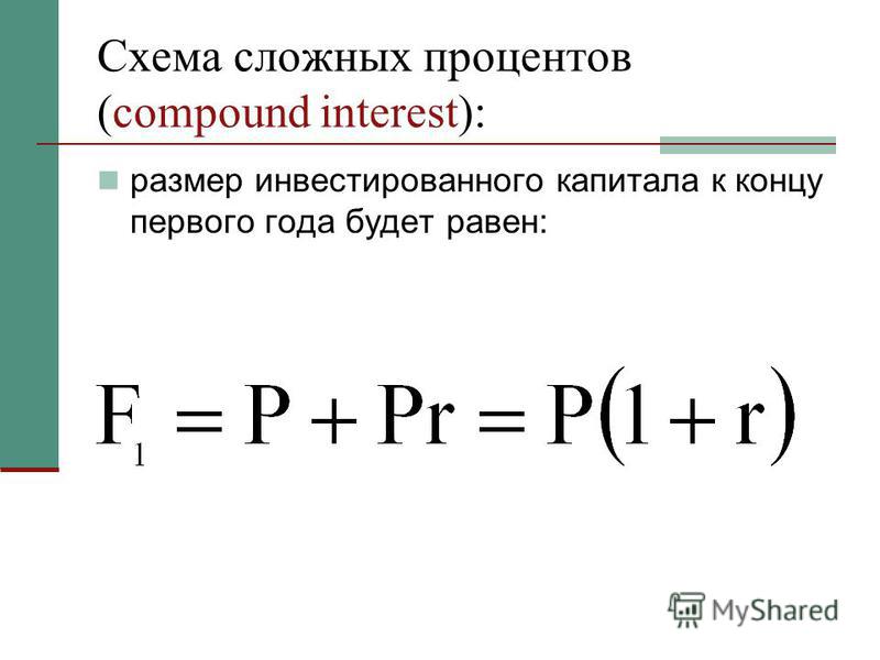 Схема сложных процентов