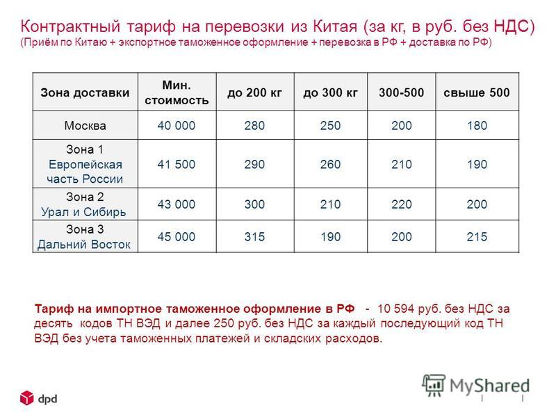 Стоимость москвича в китае