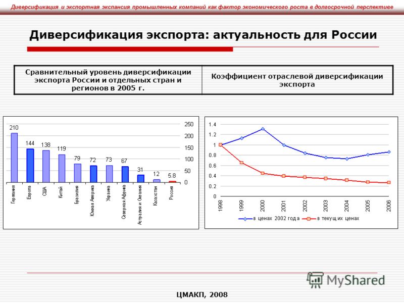 План диверсификации экономики республики коми