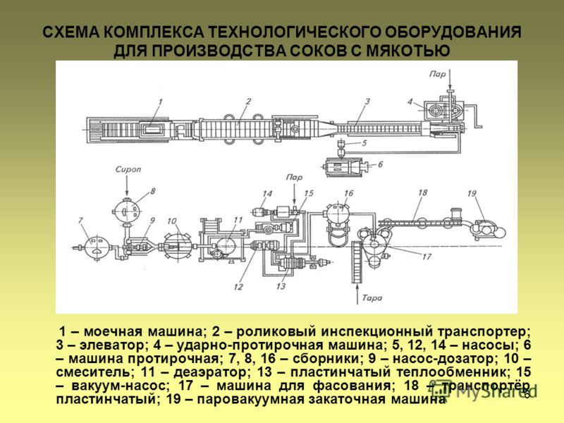 Технологическая карта кисель из сока натурального