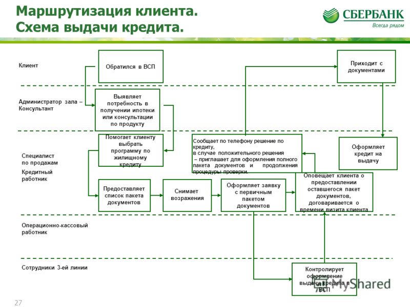 Бизнес план для банка на получение кредита