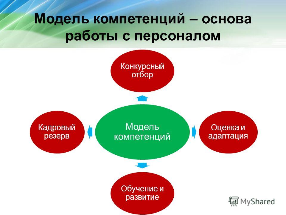 Компетенция персонала