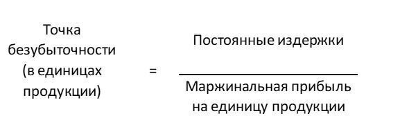 Расчет точки безубыточности в единицах продукции