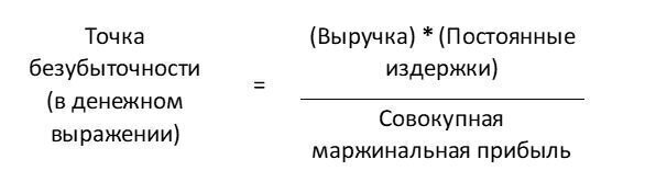 Расчет точки безубыточности в денежном выражении