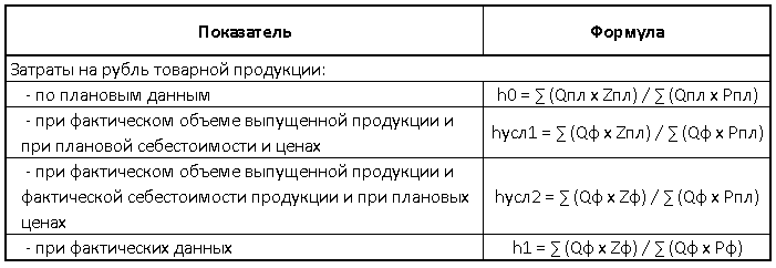 1с розница себестоимость продаж не установлена