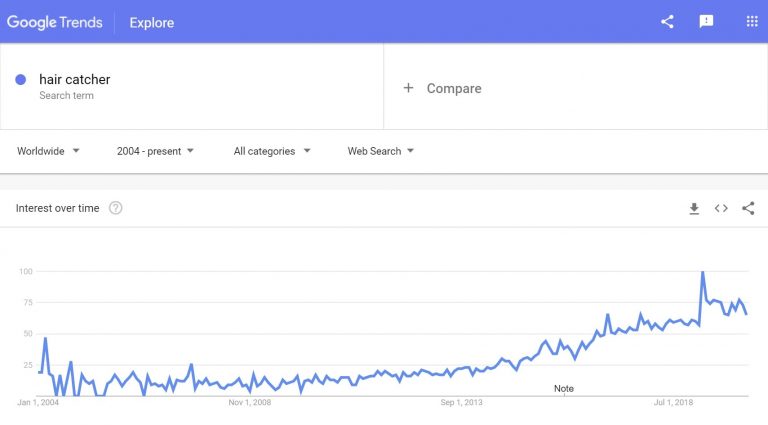 Google trends: Hair catcher to sell