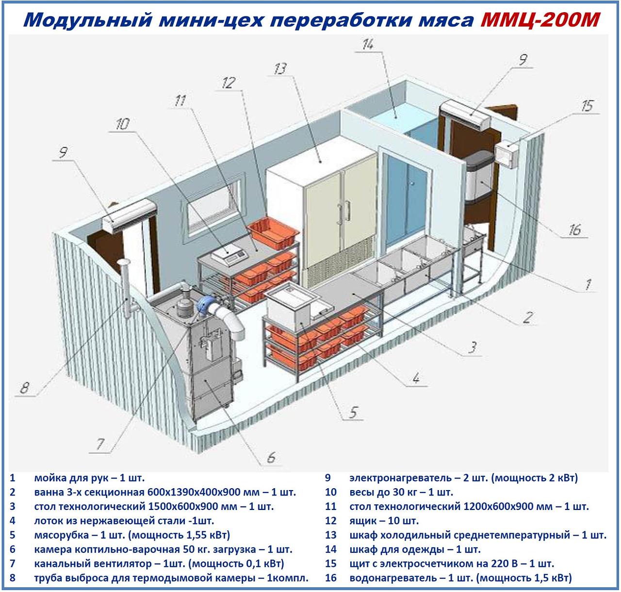 Мини цех для производства колбасы схема