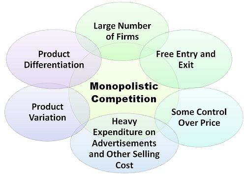 Monopolistic Competition