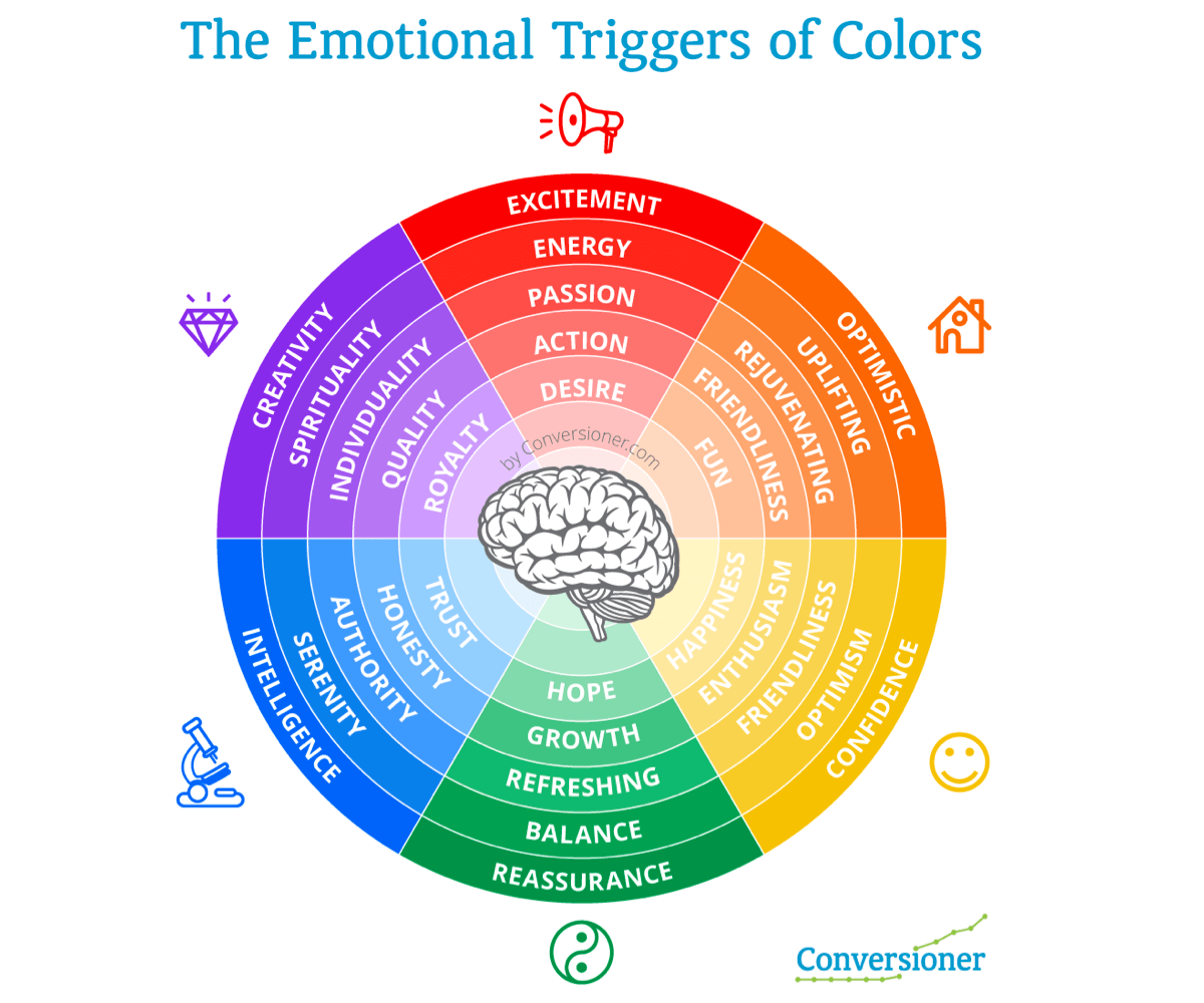 the emotional triggers of color