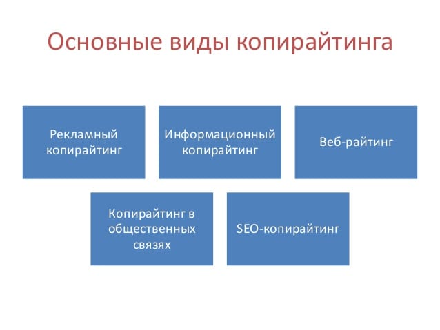 Виды копирайтинга