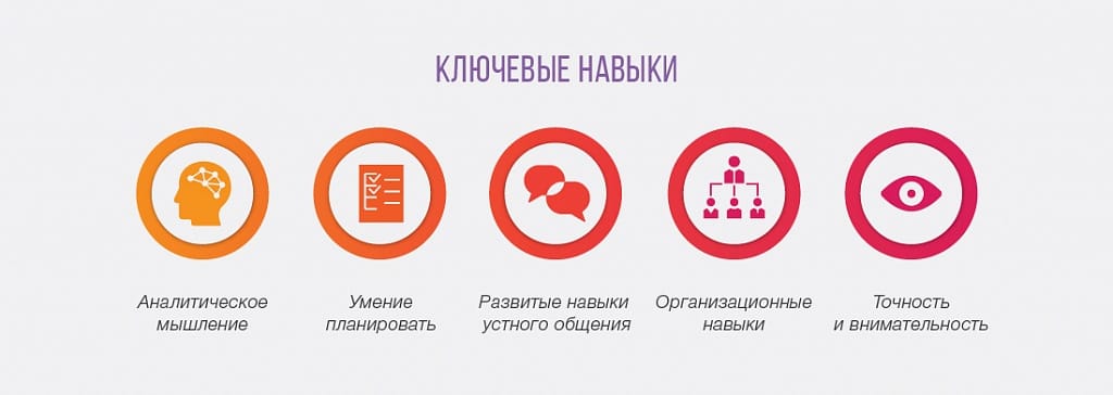 ключевые навыки копирайтера