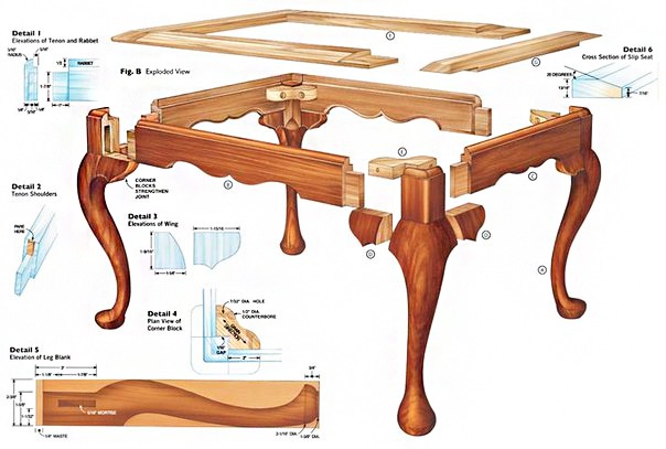 Мебель из дерева: надежность и качество. Часть 1, фото № 5