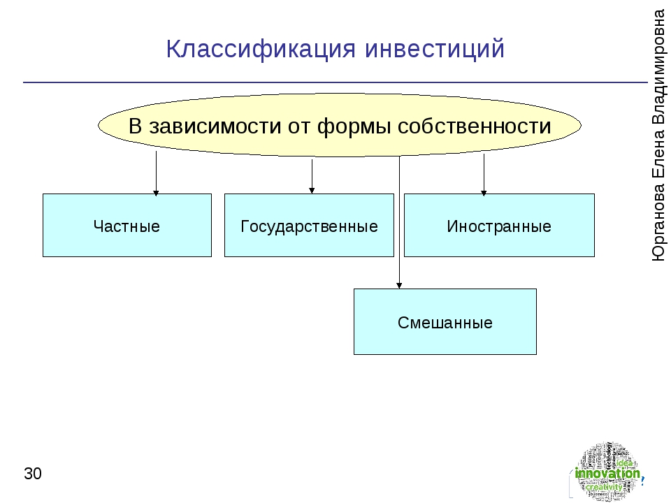 Формы инвестиций. Формы собственности инвестиций. Инвестиции по формам собственности. Классификация инвестиций по формам собственности. По формам собственности инвестиции классифицируются на:.