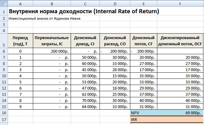 Внутренняя норма рентабельности IRR. Расчет в Excel