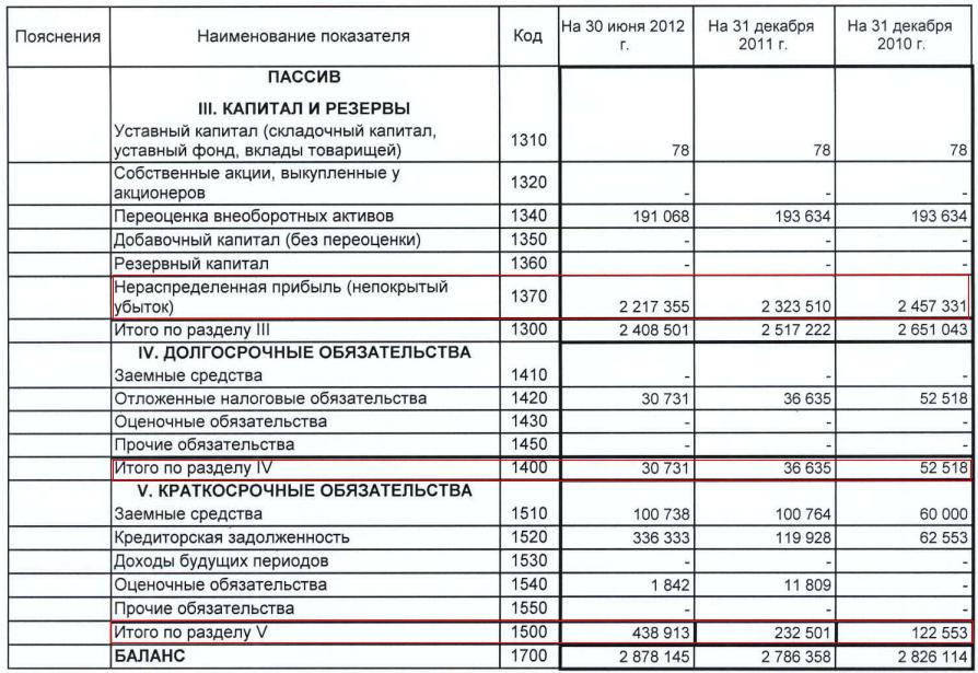 Балансовая стоимость в 1с где посмотреть