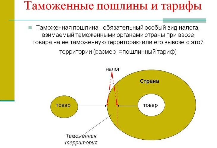 На какую сумму можно покупать на алиэкспресс в месяц в россии без таможенной пошлины?