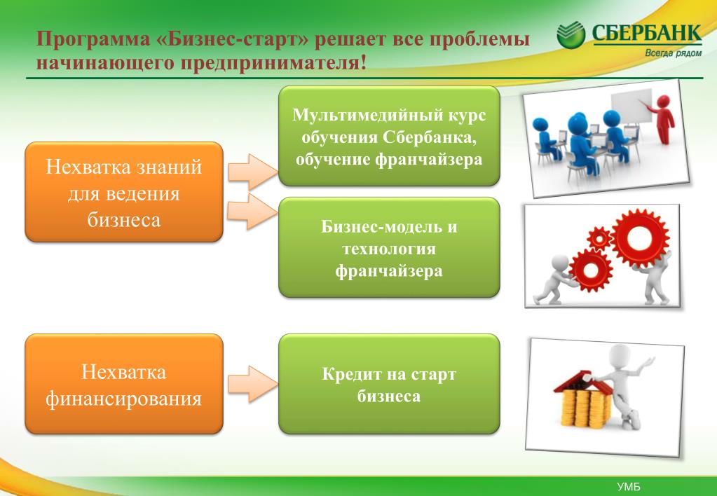 Программы для бизнеса. Программа старт для предпринимателей. Бизнес-старт для начинающих предпринимателей. Программное обеспечение для бизнеса.