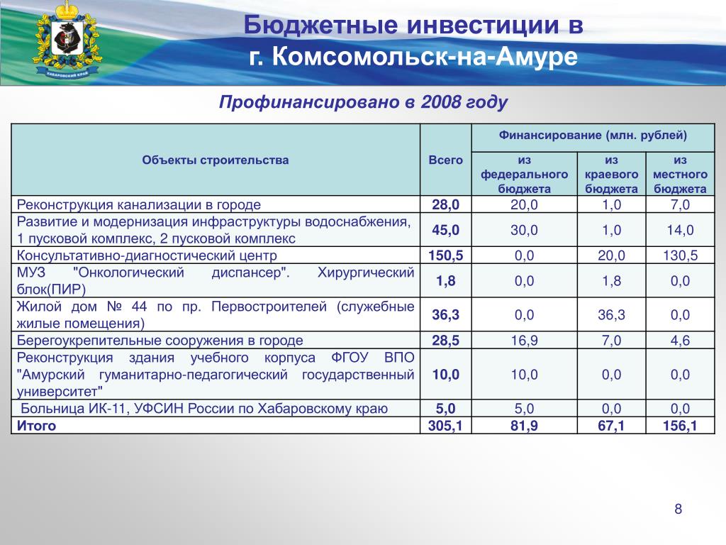 Вузы красноярска с бюджетными местами