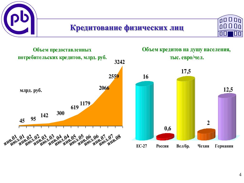 Схема кредитования физических лиц