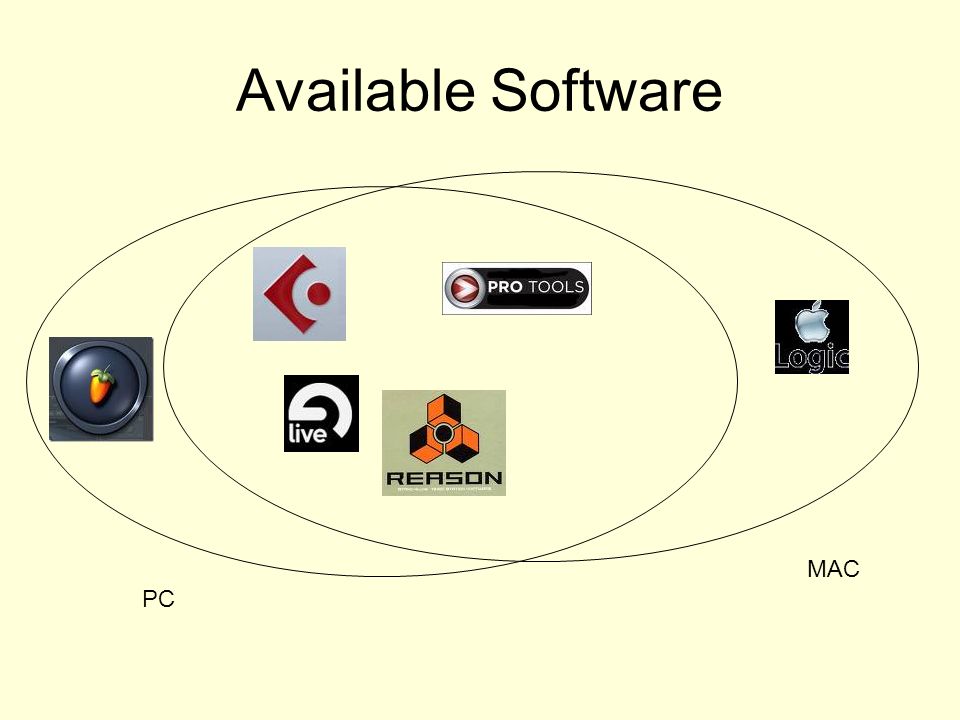 Available Software PC MAC