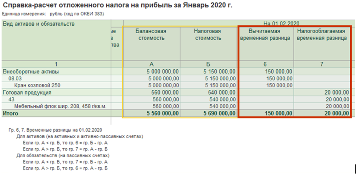 Как в 1с посмотреть остаточную стоимость основных средств