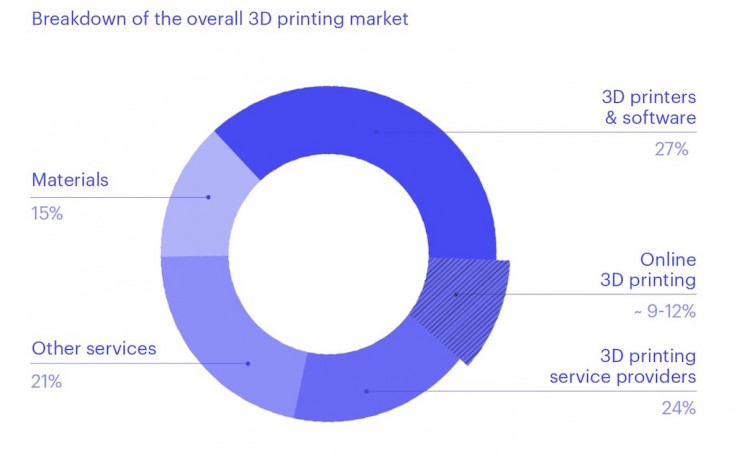 Start Your Own 3D Printing Business: 11 Interesting Cases of Companies Using 3D Printing 