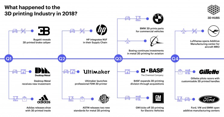 Start Your Own 3D Printing Business: 11 Interesting Cases of Companies Using 3D Printing 