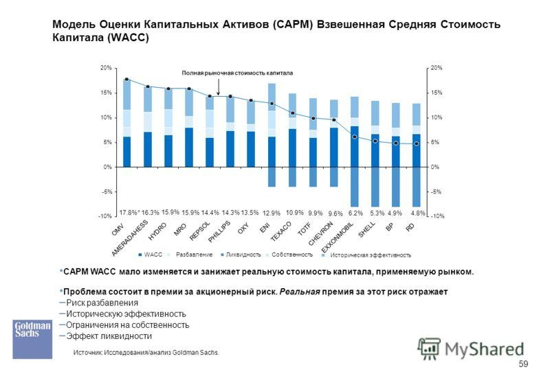 Реальная стоимость актива