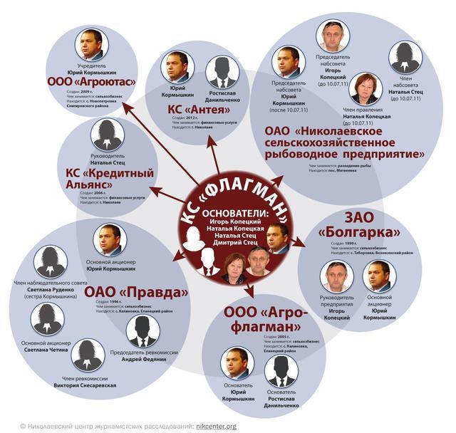 Кредитный союз может функционировать по схеме финансовой пирамиды