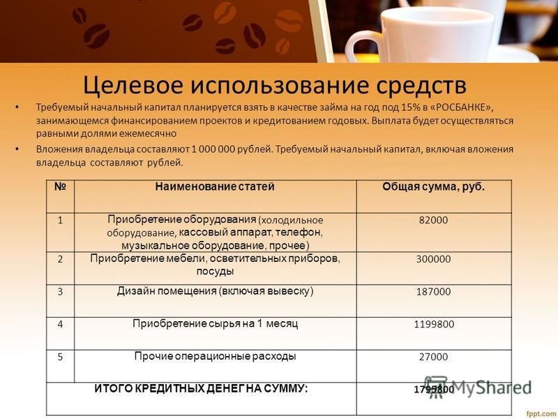 Резюме кофейни бизнес план пример