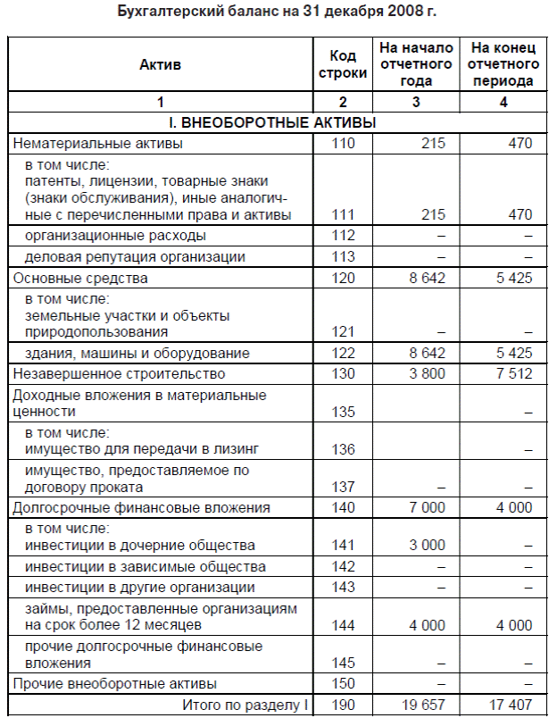 Запасы в балансе