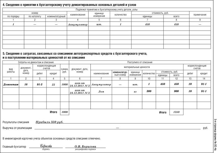 Акт на списание основных средств форма ос 4 образец заполнения