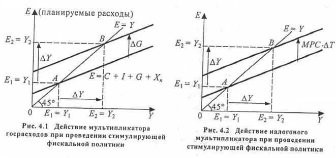 Объясните разницу между двумя видами столбчатых диаграмм