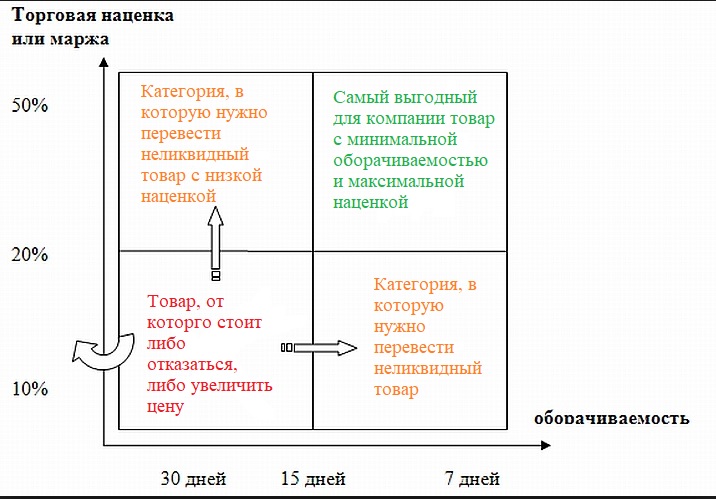 План по марже