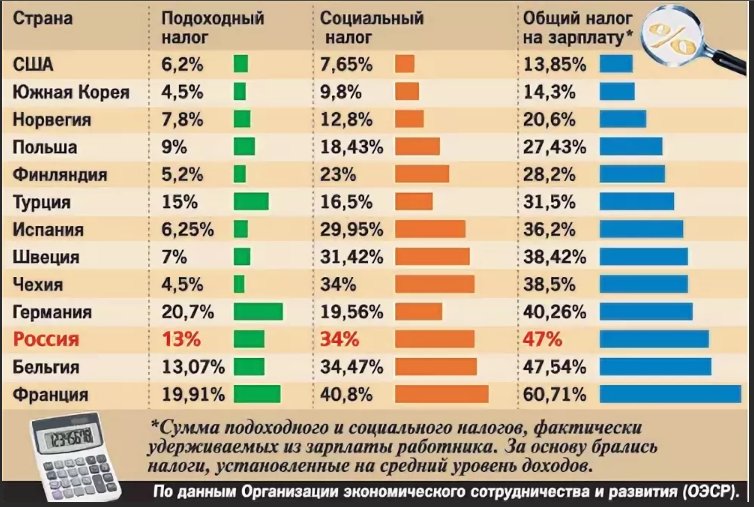 Призывники ссср и россии сравнение фото