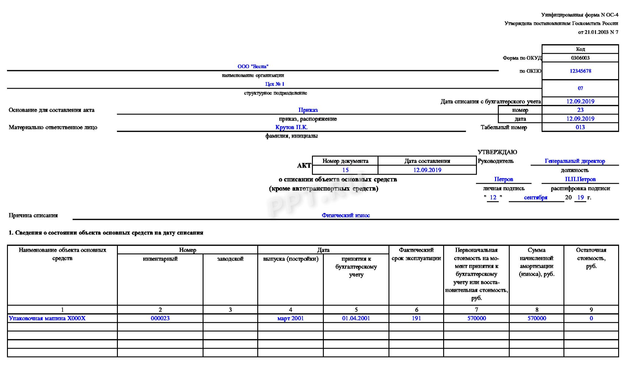 Акт о списании основного средства образец