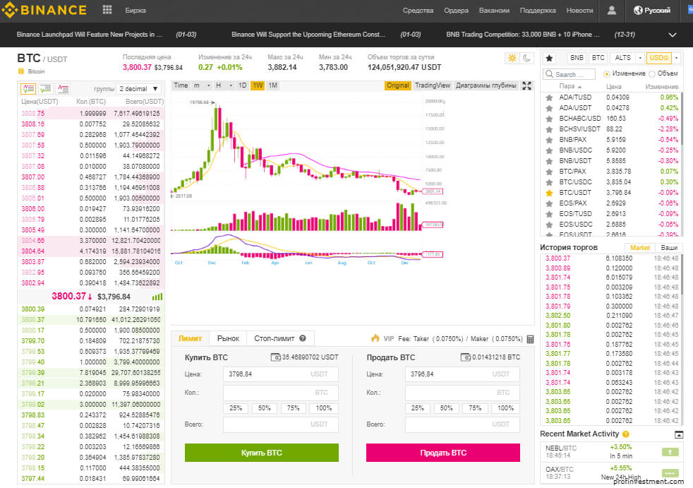 как торговать на криптовалютной бирже бинанс