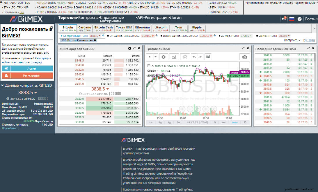 торговля криптовалютой на bitmex