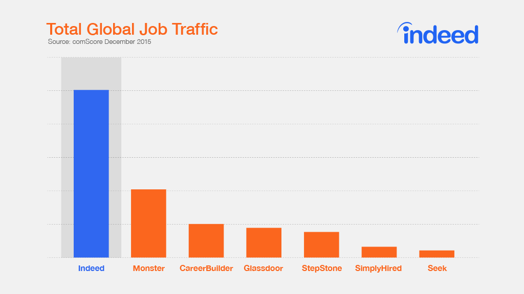 best-job-site-statistics