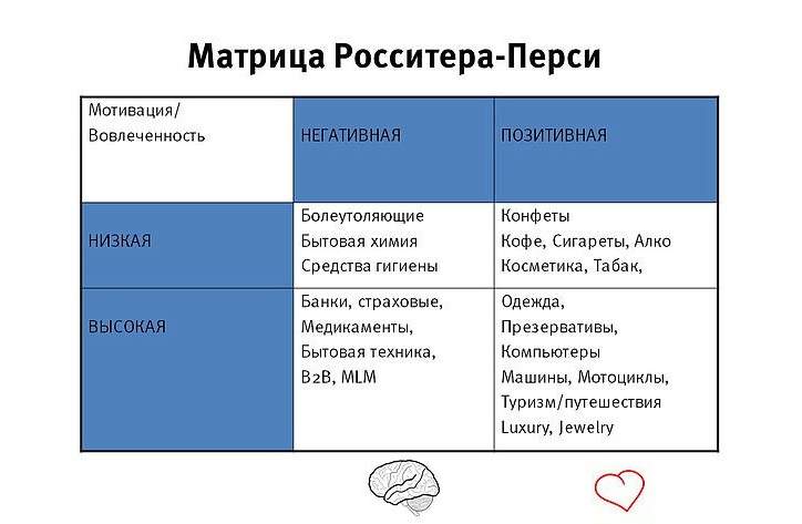 Как создается креативная реклама