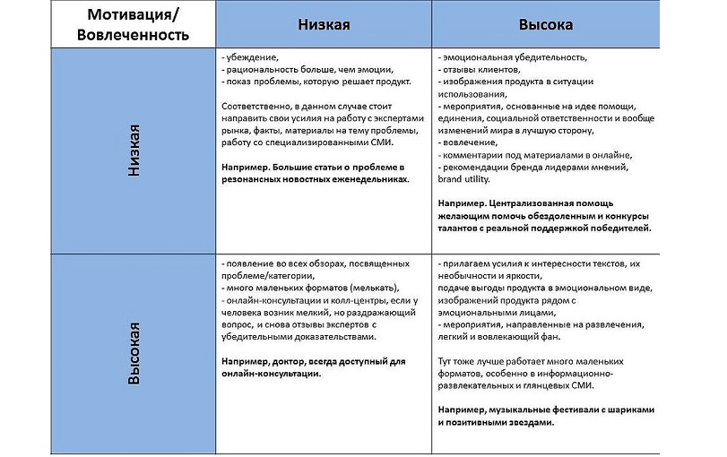 Как создается креативная реклама