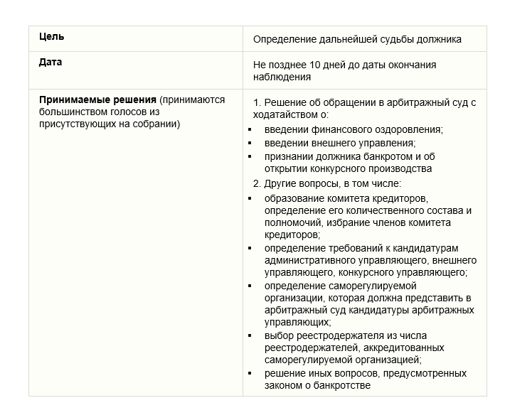 Первое собрание кредиторов