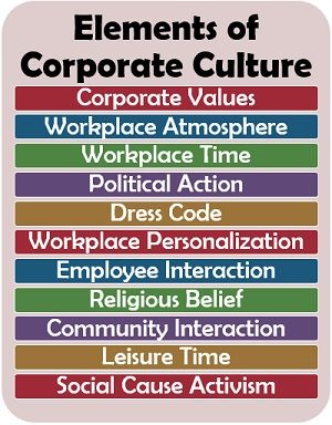 Elements of Corporate Culture
