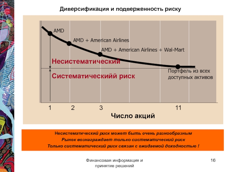 План диверсификации экономики республики коми