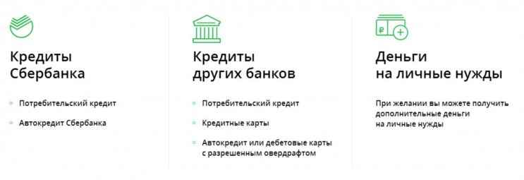 Рефинансирование автокредита