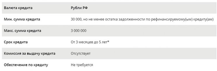 Рефинансирование автокредита