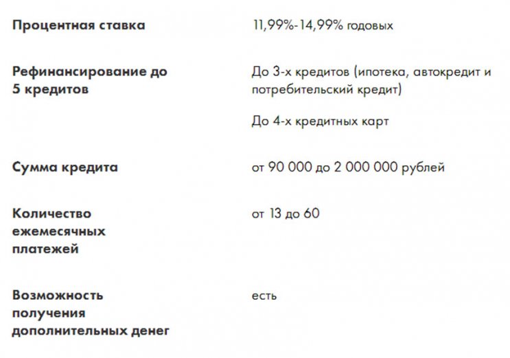 Рефинансирование автокредита