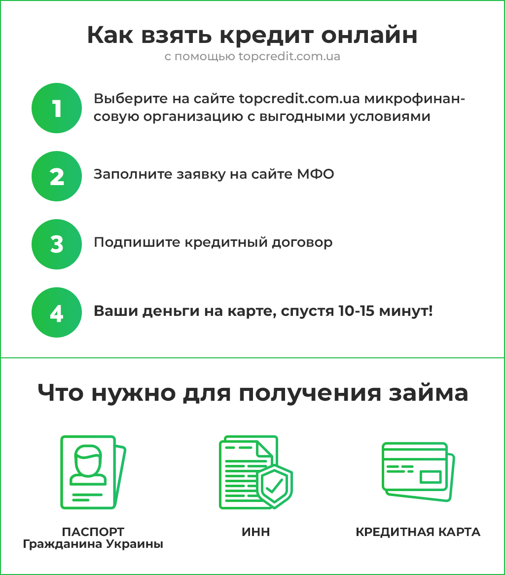 получить микрозайм на банковскую карту гражданам украины