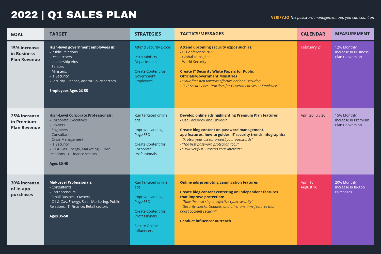 Sales Plan Proposal Table Template