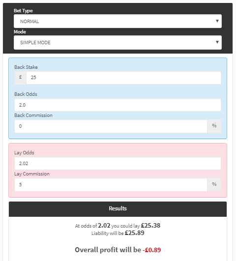 Matched betting lay stake calculation